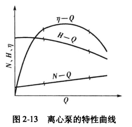 离心泵的特性曲线