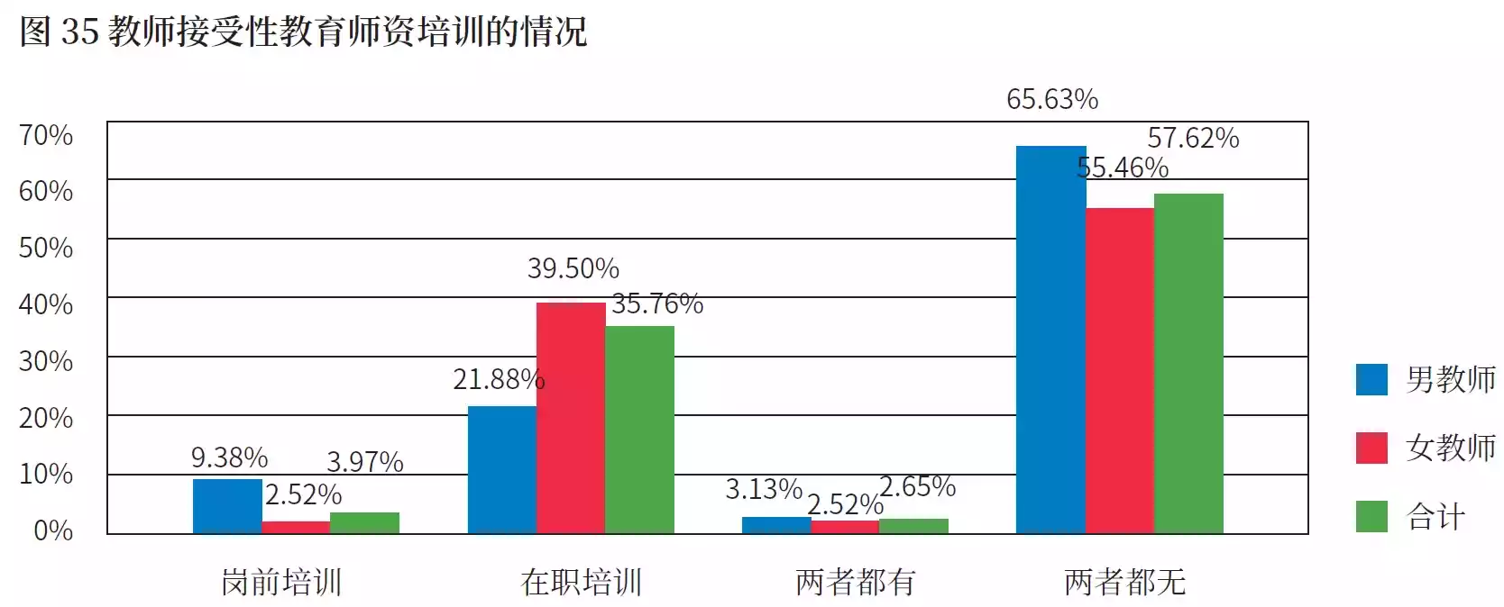 “所有接受访谈的教师都提到了性教育师资培训的缺乏。”（数据及表述源：联合国教科文组织《中国初级中学性教育实施状况》）